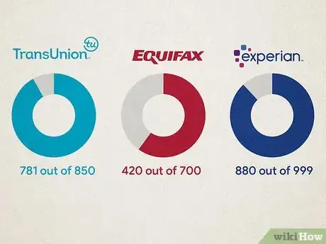 Image titled Build Credit in the UK Step 13