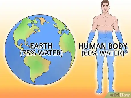 Image titled Study the Chemistry of Water Step 9