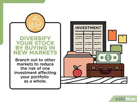 Image titled Buy NASDAQ Stock Step 11