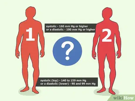 Image titled Choose Hypertension Medication Step 1