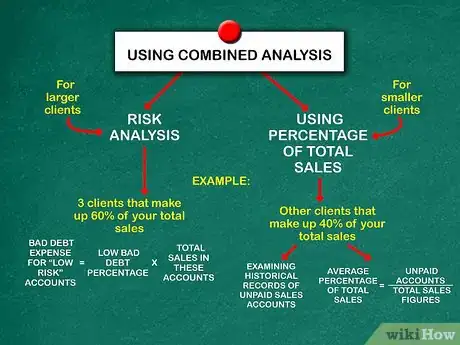 Image titled Account for Doubtful Debts Step 5