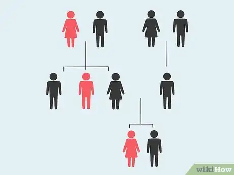 Image titled Treat Mast Cell Activation Syndrome Step 3