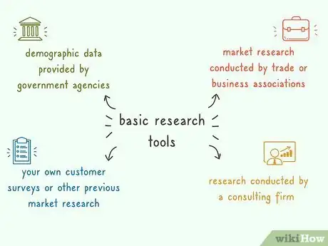 Image titled Segment a Market Step 8