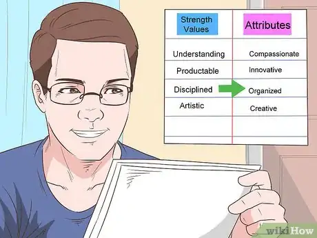 Image titled Change Into the Person You Desire Step 5