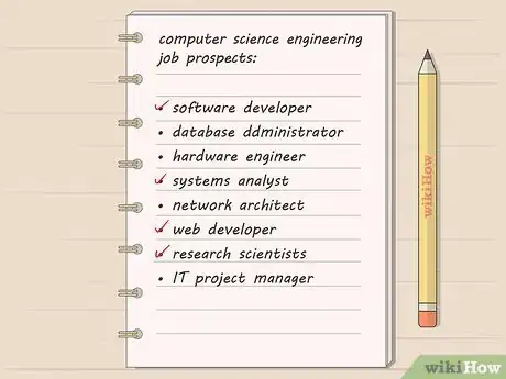Image titled Choose University Courses Step 5