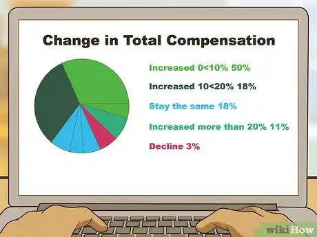 Image titled Write a Compensation Plan Step 18