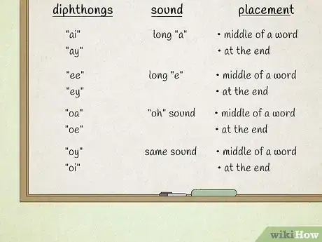 Image titled Teach Diphthongs Step 5