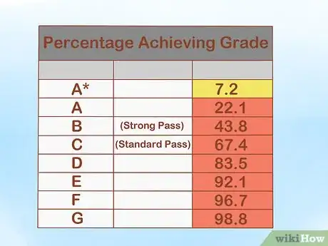 Image titled Become a PE Teacher in the UK Step 1