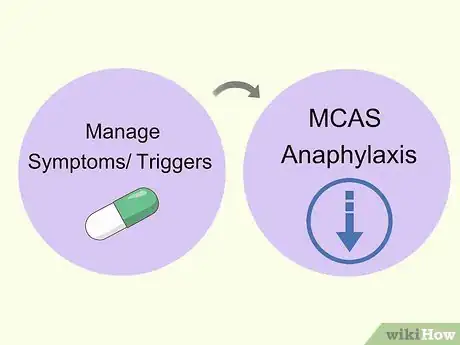 Image titled Treat Mast Cell Activation Syndrome Step 13