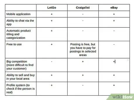 Image titled Build an App Like Letgo on Android Step 4