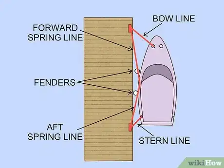 Image titled Tie up a Boat Step 4