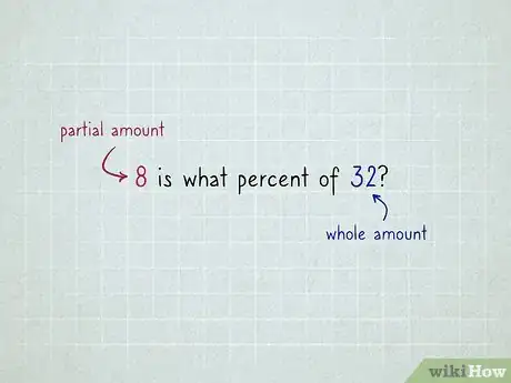 Image titled Work With Percentages Step 1