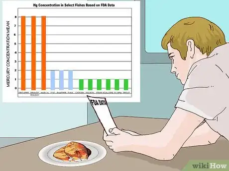 Image titled Maximize the Health Benefits of Fish Step 3