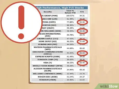 Image titled Invest in Dividend Stocks Step 12