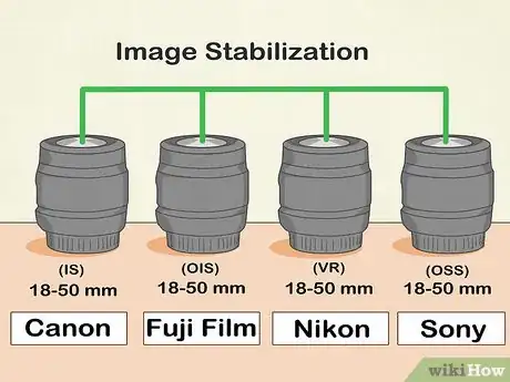 Image titled Buy Lenses for Your Digital SLR Step 2