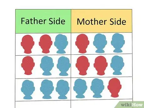 Image titled Know if You Have Male Pattern Baldness Step 2