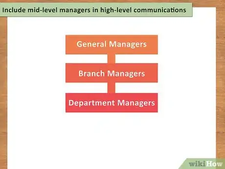 Image titled Write an Internal Communications Plan Step 7