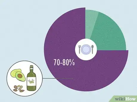 Image titled Eat Correctly During Ketosis Step 2