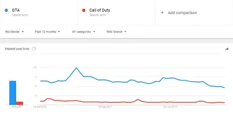 Image titled Compare Search Terms with Google Trends.png