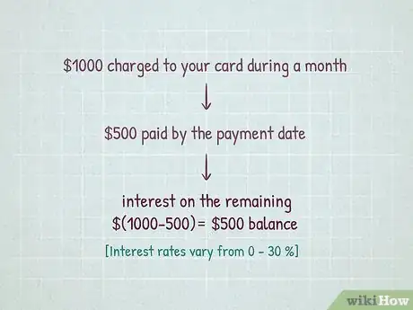 Image titled Manage Your Credit Cards Step 2
