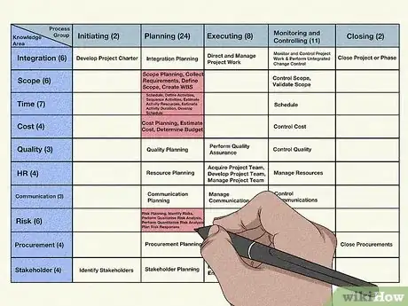 Image titled Plot the 47 Processes of Pmbok 5, in 3 Minutes Flat Step 7