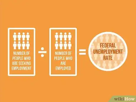 Image titled Calculate Unemployment Rate Step 08