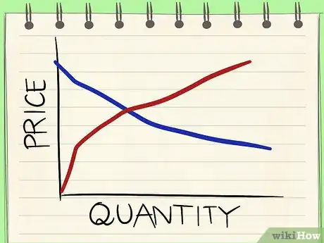 Image titled Calculate Consumer Surplus Step 3