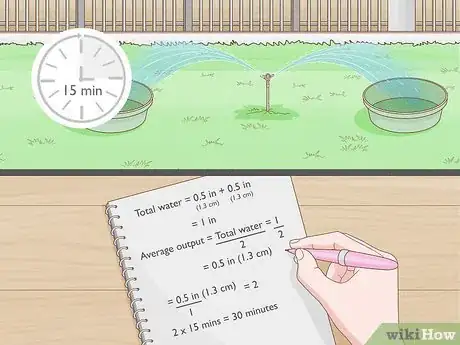 Image titled Run Sprinklers Long Enough Step 1
