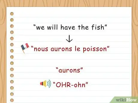 Image titled Conjugate Avoir Step 17