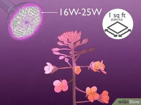 Image titled Do Led Grow Lights Use Less Electricity Step 8