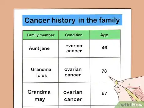 Image titled Know the Symptoms of Ovarian Cancer Step 13