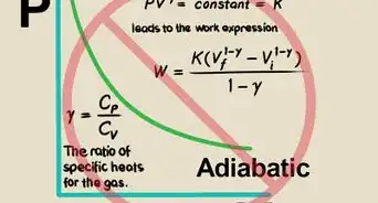 Demonstrate the Cooling of Expanding Gas
