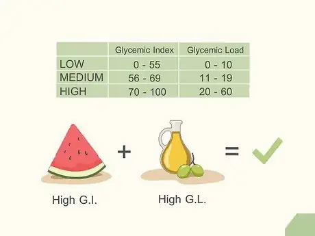 Image titled Plan Meals for Diabetics Step 2