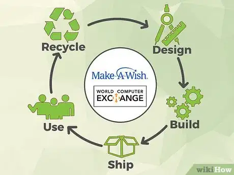 Image titled Recycle Electronics Step 9