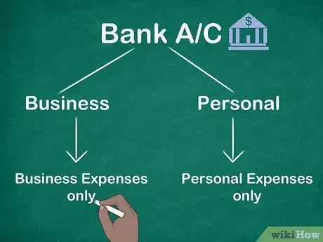 Image titled Pay Yourself in Your LLC Step 2