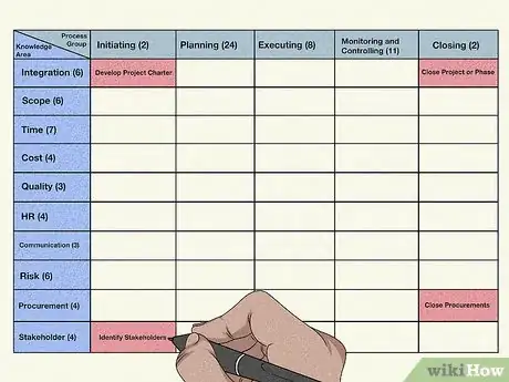 Image titled Plot the 47 Processes of Pmbok 5, in 3 Minutes Flat Step 3