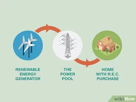 Image titled Buy Wind Energy Step 01