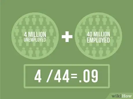 Image titled Calculate Unemployment Rate Step 04