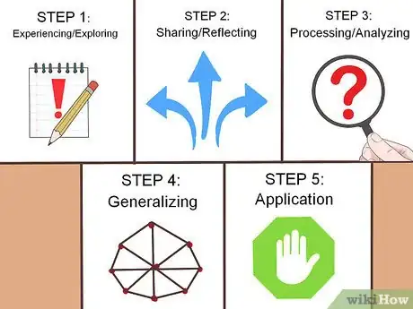 Image titled Get Through Life Step 3