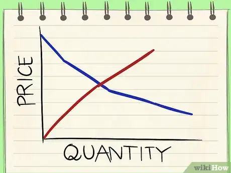 Image titled Calculate Consumer Surplus Step 7