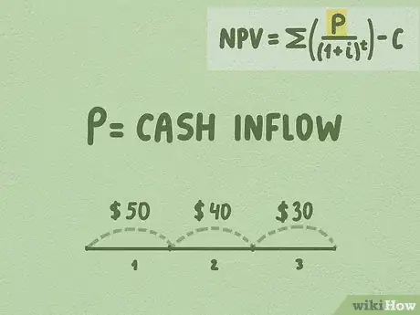 Image titled Calculate NPV Step 3