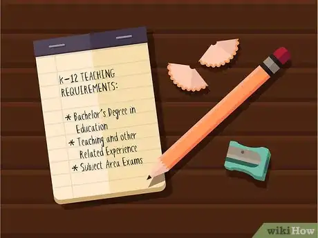 Image titled Choose a Subject to Teach Step 15