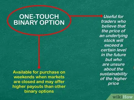 Image titled Understand Binary Options Step 5