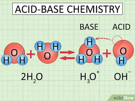 Image titled Study the Chemistry of Water Step 5