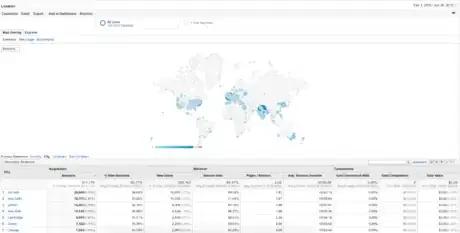 Image titled Google Analytics top cities.png