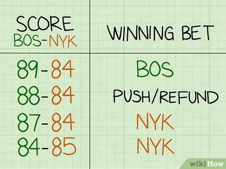 Image titled Read Odds Step 10