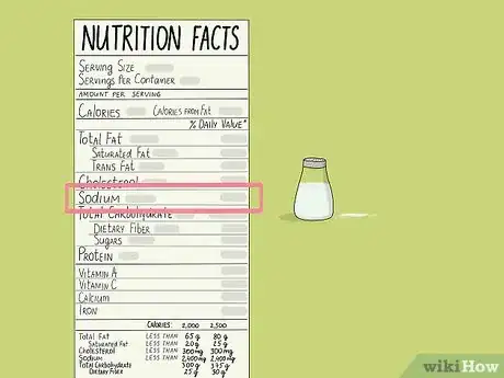 Image titled Read Nutrition Facts on Food Labels Step 7