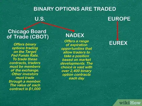 Image titled Understand Binary Options Step 9