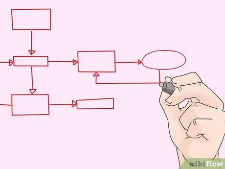 Image titled Clear Emotional Clutter from a Relationship Step 3