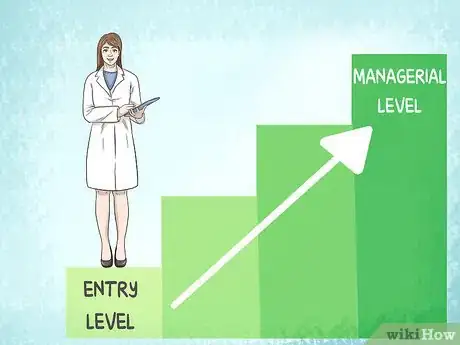 Image titled Become a Nutritionist in the UK Step 9